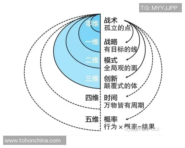 深圳乒乓球队在联合会杯中的灵活性表现与战术创新分析 深圳乒乓球队在联合会杯中的灵活性表现与战术创新分析