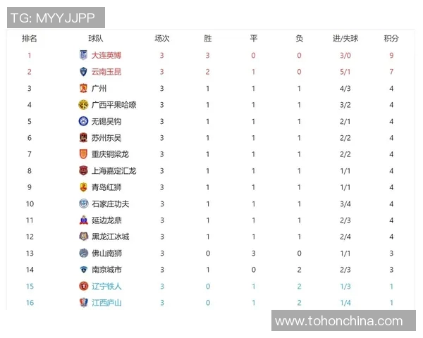 全国锦标赛最新积分榜揭晓广州篮球队以82分稳居榜首位置 全国锦标赛最新积分榜揭晓广州篮球队以82分稳居榜首位置