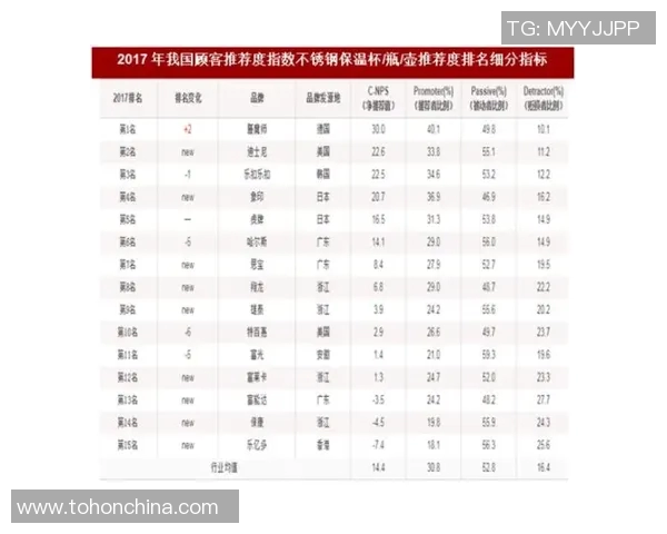 杭州乒乓球队技术表现的深度数据分析与趋势探讨 杭州乒乓球队技术表现的深度数据分析与趋势探讨